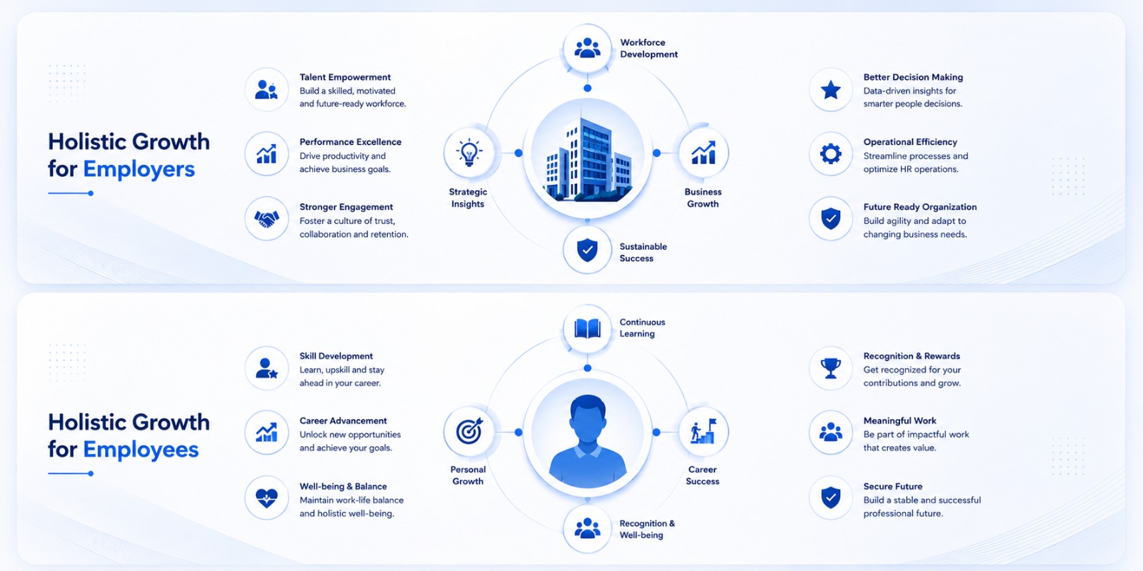 Holistic Growth for Employers and Employees