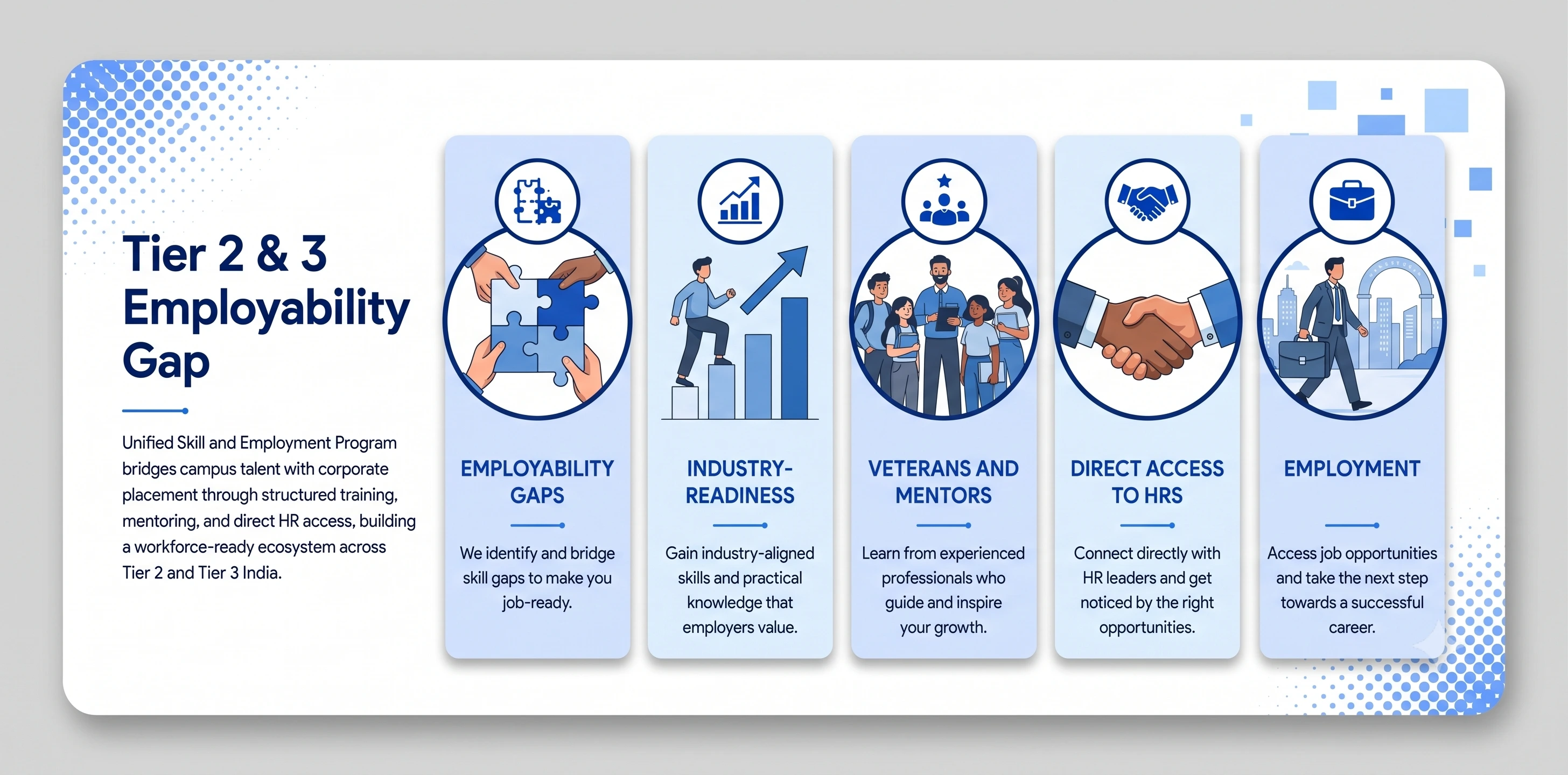 Tier 2 and 3 Employability Gap across India